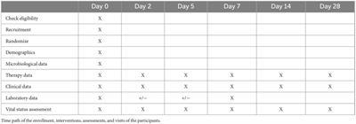 Rapid de-escalation of anti-MRSA therapy guided by S. aureus nares screening for patients with pneumonia: protocol of a randomized controlled trial (SNAP study)